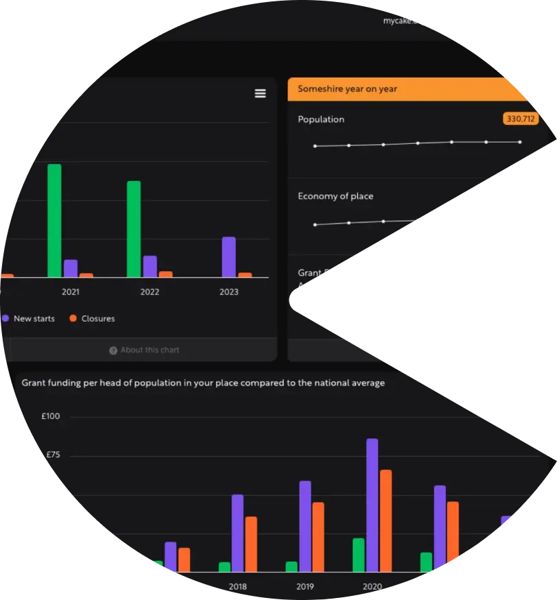 dashboards